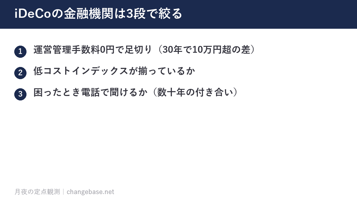 iDeCoの金融機関は3段で絞る