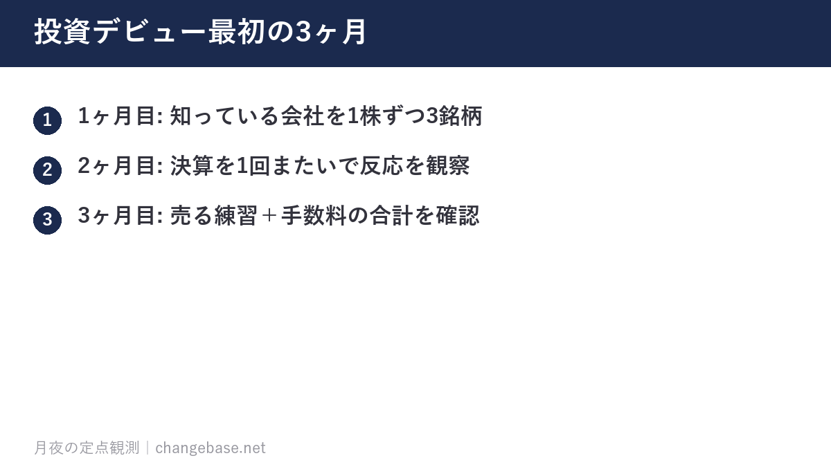 投資デビュー最初の3ヶ月