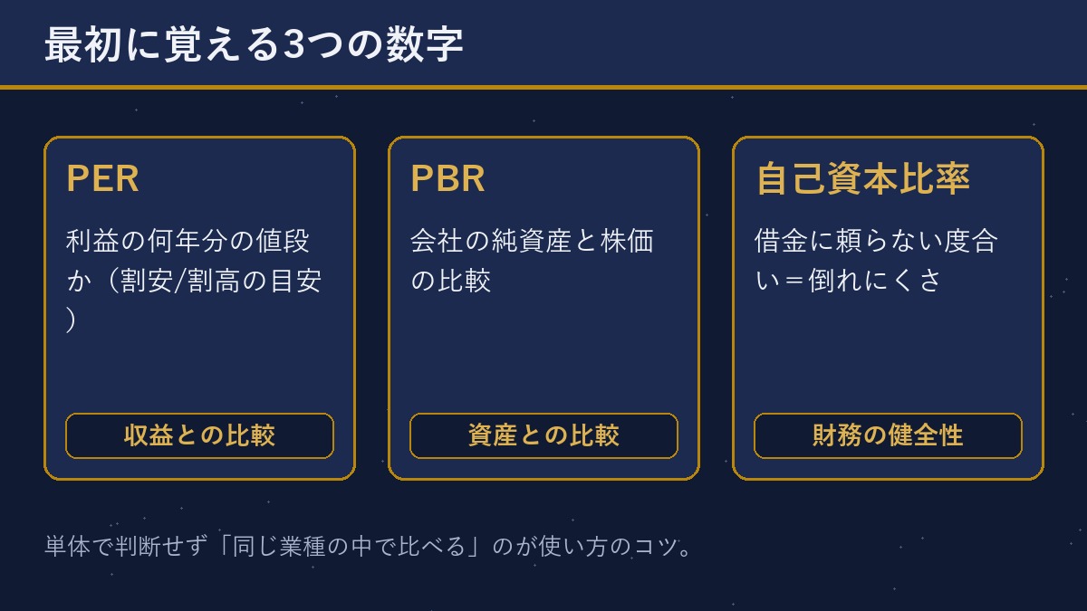 最初に覚える3つの数字（PER・PBR・自己資本比率）